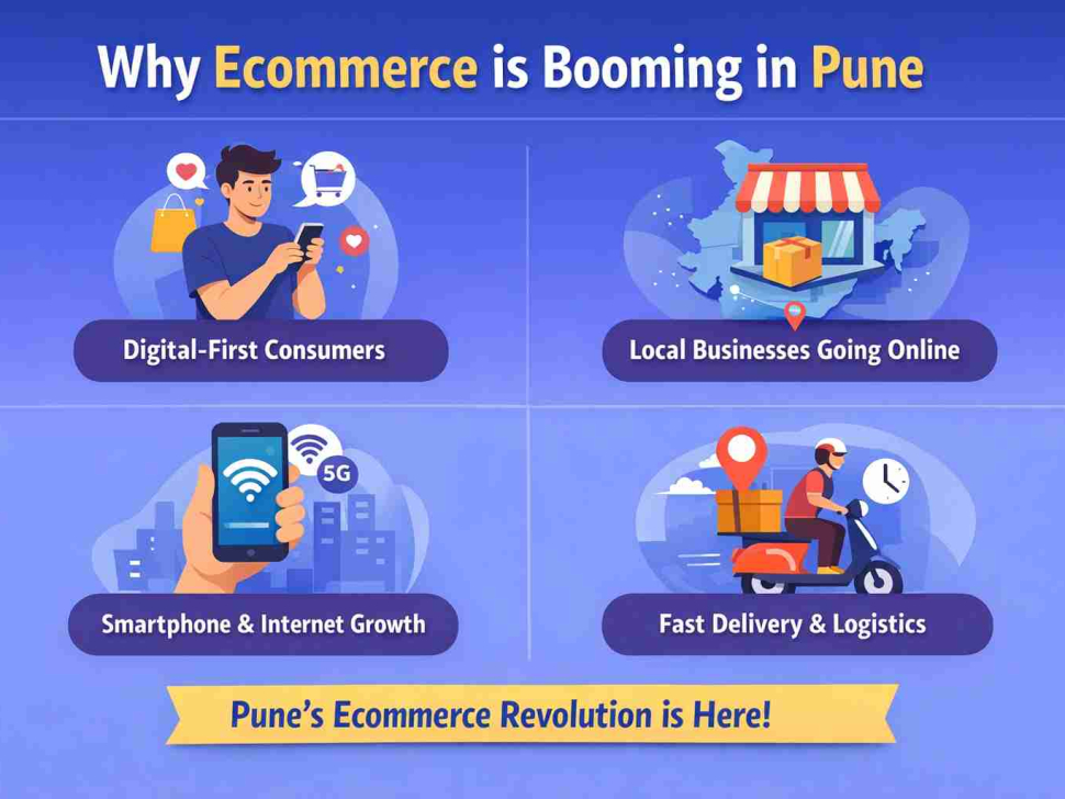 Ecommerce Website Development in Pune
