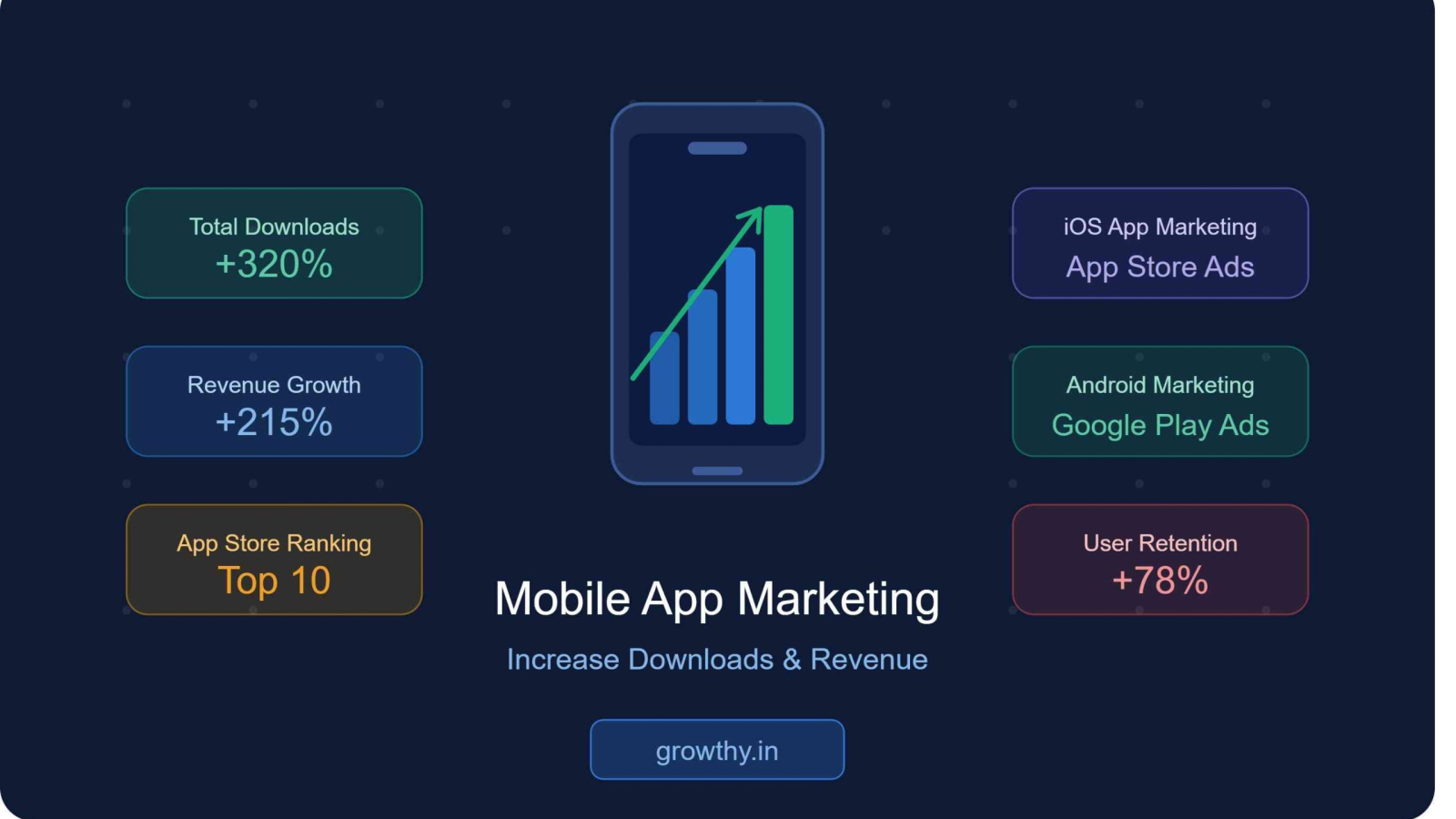 How Mobile App Marketing Helps Increase Downloads and Revenue