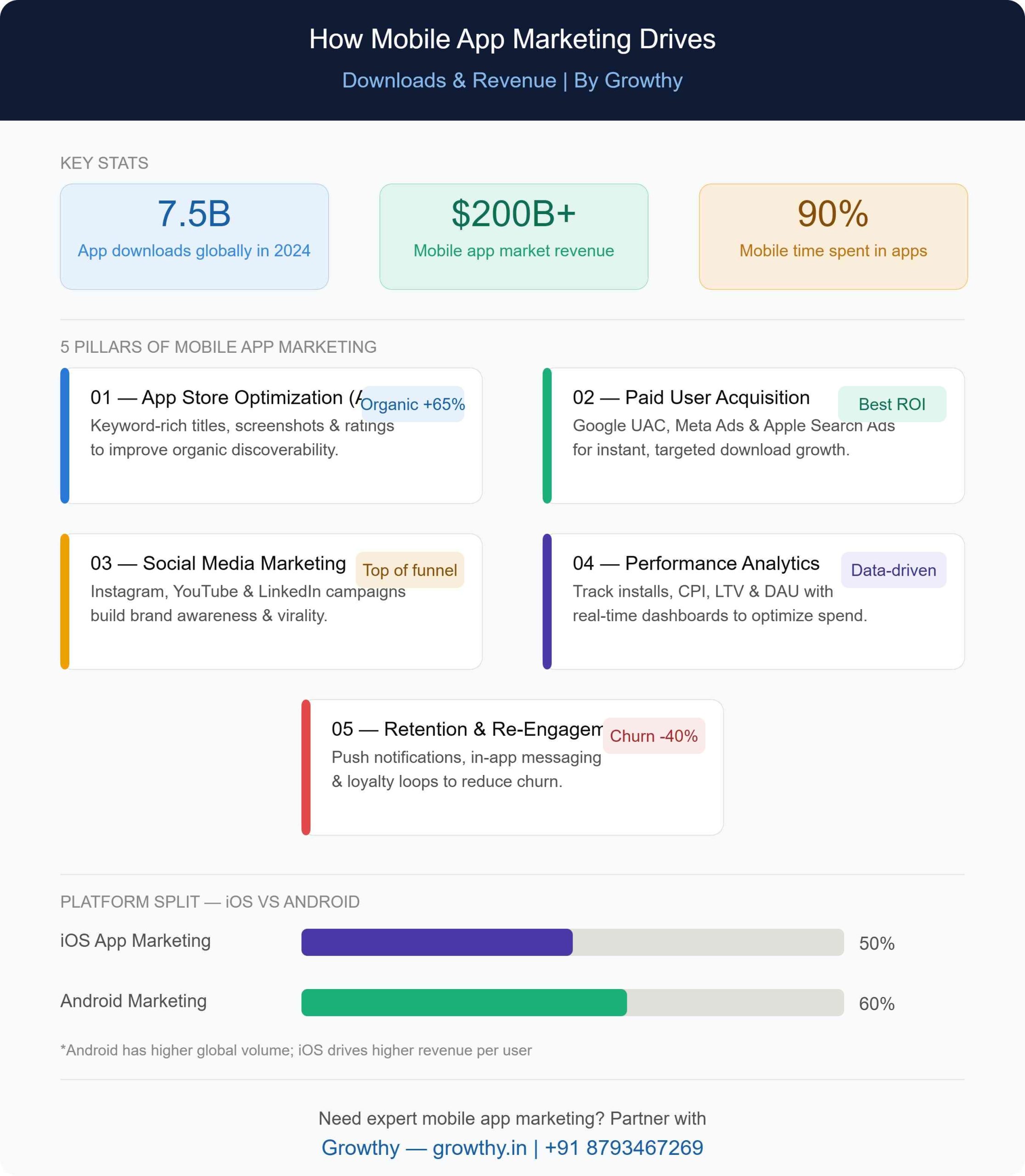 mobile app promotion services
