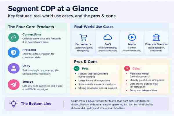 Segment at a Glance